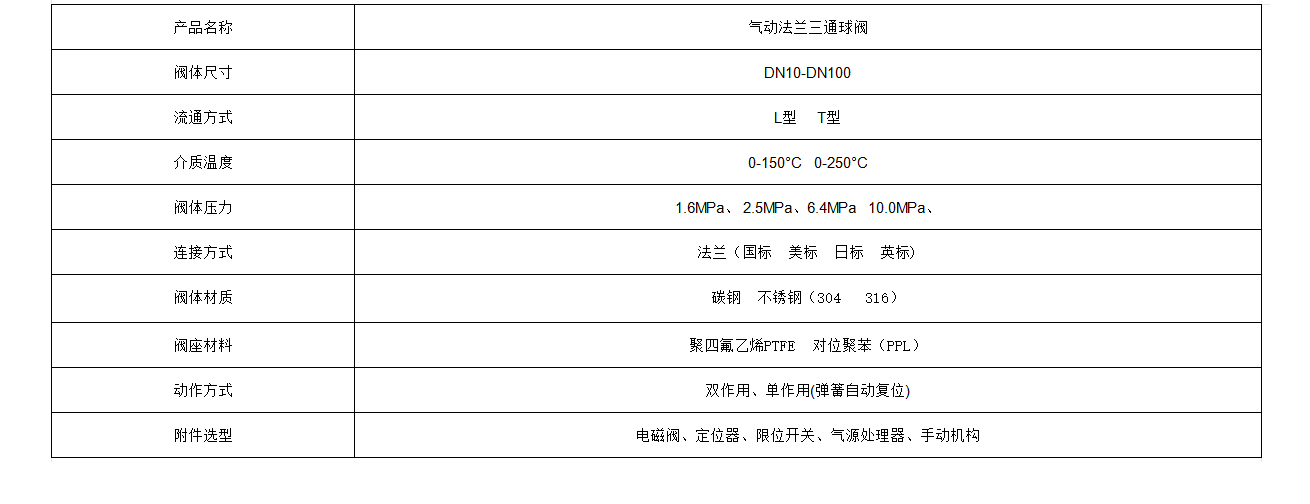 1719476953706512.jpg 气动法兰三通球阀1.jpg