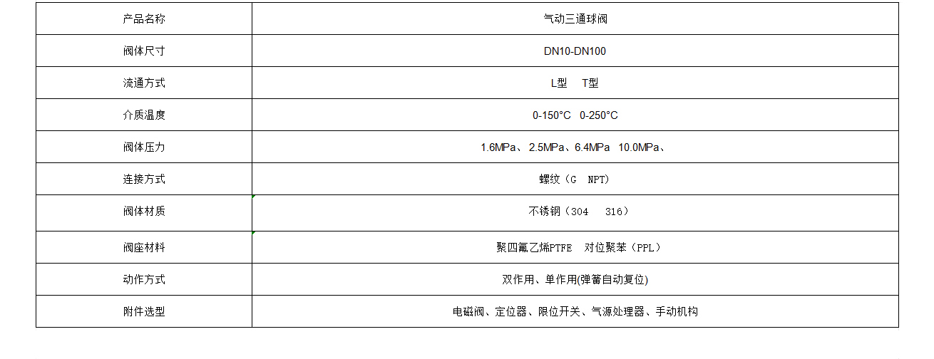 1719477111261013.jpg 气动三通球阀.jpg