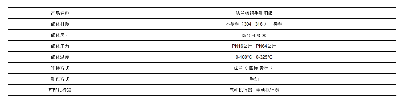 1719986347561588.jpg 铸钢法兰闸阀.jpg