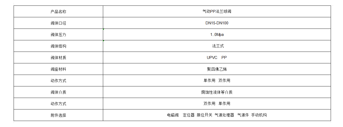 1720500104703268.jpg 气动PP法兰球阀.jpg